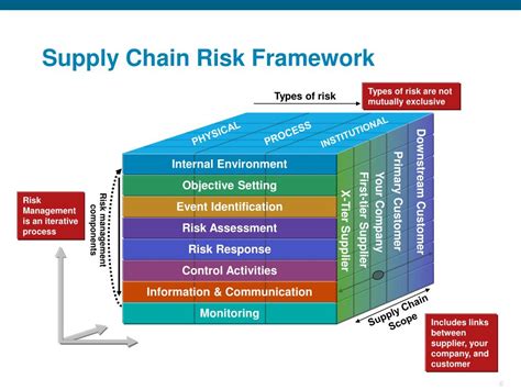 Supply Chain Risk Platform .